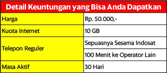 Padahal grab sudah memberikan berbagai penawaran menarik seperti paket langganan hemat yang mampu menarik konsumen. 2 Paket Internet Grab Prepaid Khusus Pengemudi 2021 Grabinaja