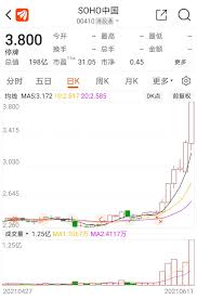 Chaowai soho, building a, floor 11 6b chaowai street, chaoyang district beijing 100020, china. M4lh4666tjdjsm