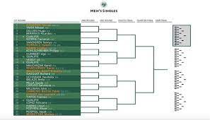 The draw for roland garros 2019 has just taken place at the orangerie building in the jardin des serres d'auteuil and roger federer will face lorenzo sonego in the first round. French Open Draw In Full Nadal And Djokovic Learn Fates As Murray Handed Wawrinka Tie Tennis Sport Express Co Uk