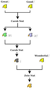 Maybe you would like to learn more about one of these? Final Fantasy Vii Chocobos Strategywiki The Video Game Walkthrough And Strategy Guide Wiki