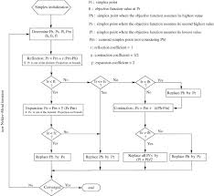 A camel hump contains fat to use as food storage during long desert treks. Globalized Nelder Mead Method For Engineering Optimization Sciencedirect