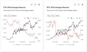 Bitcoin and ethereum differs in so many ways though, one of it is their hard to say but i personally think that ethereum can never be greater than bitcoin because bitcoin is considered as gold of the crypto market and many. Bullish Case For Ethereum Strengthens As Exchange Eth Outflows Outpace Bitcoin