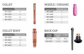 Source from chinese argon welding torch manufacturers and suppliers. Tig Torches For 17 18 26 Argon Torches Zika Industries Ltd