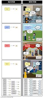 This verb is regular in the present tense, except when conjugating for yo. Stem Changing Verbs In The Spanish Preterite