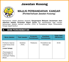 Lead, plan, direct and/or coordinate with. Jawatan Kosong Terkini Di Majlis Perbandaran Kangar Perlis Info Awam