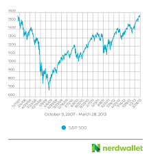 Will there be a housing market crash in 2020 or will it continue to rise? What To Do When The Stock Market Crashes Nerdwallet
