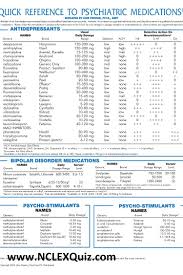 psychotropic medication cheat sheet 2019 psychiatric