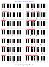 Piano Chords In The Key Of C Minor Piano Chords Piano Chords Chart Piano Scales