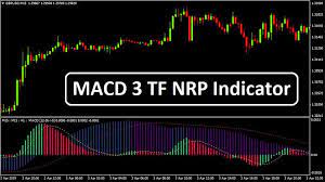 Macd 3 Tf Nrp Indicator Trend Following System Trading Charts Intraday Trading Forex Currency
