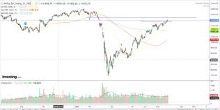 The 2020 stock market crash was a major and sudden global stock market crash that began on 20 february 2020 and ended on 7 april. Stock Market Trend March 2021