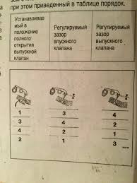 Regulirovka Klapanov Reno Kengu 1 4 L 8v Dvigatel E7j Renault Kangoo 1 4 L 1999 Goda Na Drive2