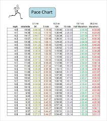 10 Runtri Chicago Marathon Race Data Pace Charts Every 5k