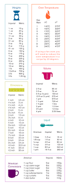 Baking Measurements Conversion Table Bake Baking