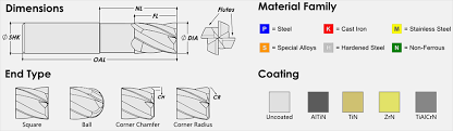 High Performance Carbide End Mill Series