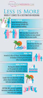 Pin By Bobbi Hall On Destination Wedding Quotes Graphics Wedding Infographic Destination Wedding Cost Destination Wedding Planning