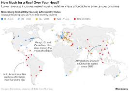 these cities have the least affordable housing world