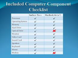 Taylor Jessop Rejoice Vili Computer Comparison Chart