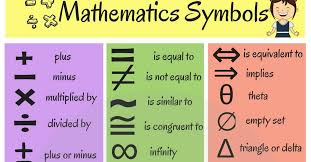Learn Useful List Of All Mathematical Symbols You Need To Know In English With Pictures And Esl Printable Worksheets M Math Vocabulary Math Words Math Methods