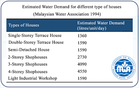 Sarawak, the largest state in malaysia, had experienced a massive development in the past 2 decades especially kota samarahan table 3 shows that c hazen williams roughness coefficient of different pipe ages has significant impact to maximum and minimum head loss of water reticulation system. Evaluation Of C Values To Head Loss And Water Pressure Due To Pipe Aging Case Study Of Uni Central Sarawak