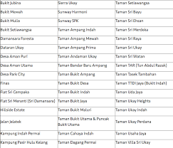 We did not find results for: 177 Areas In The Klang Valley To Face Water Cuts On 31st October