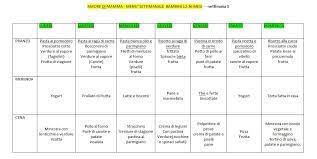 Tabelle peso altezza bambini e percentili di crescita. Menu Settimanale Bambini 12 36 Mesi Schema Base Menu Settimanale Ricette Per Bambini Menu