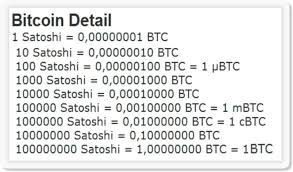 How much satoshi equals 1 bitcoin? Der Weg Zur Einfuhrung Von Bitcoin Ist Mit Ganzen Zahlen Geebnet Cryptoevo De Crypto Forum Analyse Spekulation Diskussion Evolution Der Gesellschaft Wirtschaft Technik