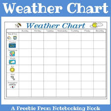 Freebie Weather Chart Preschool Weather Chart Weather
