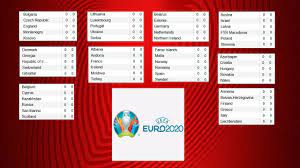 Uefa Euro 2020 Qualifying Standings Results Youtube
