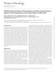 Last ned 05 september 2009: Pdf Cbtrus Statistical Report Primary Brain And Other Central Nervous System Tumors Diagnosed In The United States In 2009 2013