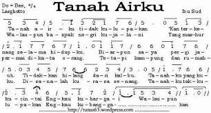 Kunci gitar tanah air beta. Kunci Gitar Tanah Airku