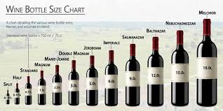 Wine Bottle Size Chart How Many Does The Big One Serve