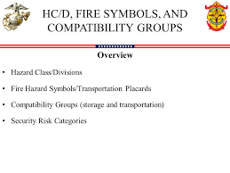 Hazard Class Division Hc D Fire Symbols And