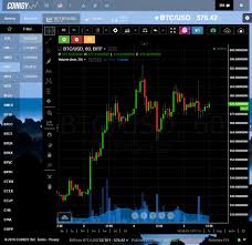 5 best tools to start trading bitcoin chris dunn