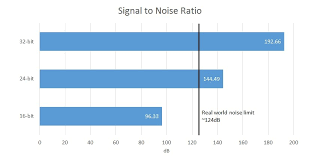 Audio Bitrate