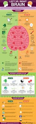 left vs right brain enchanted little world