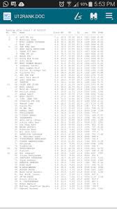 Topseos.com.my rankings of best seo services in malaysia | february 2016. Final Ranking Under 12 Rsc 2015 Looi Ka Loc Wins The Under 12 Category Ranking Tournaments Finals