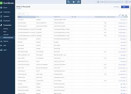 Quickbooks Chart Of Accounts For Hotels Www