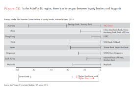 Bank muamalat malaysia berhad is the second biggest sharia bank in malaysia. Customer Loyalty In Retail Banking Global Edition 2016 Bain Company
