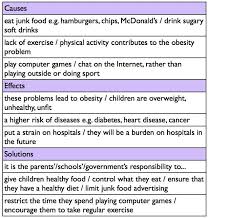 Vocabulary For Ielts Graphs Google Search Ielts Writing Ielts Writing Task 2 Problem Solution Essay