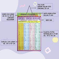 Masukkan angka ke kotak di bawah ini, kemudian klik tombol konversi untuk mendapatkan hasil konversi dari angka ke romawi. Poster Edukasi Anak Poster Anak Angka Romawi Huruf Hijaiyah Huruf Lepas Contoh Huruf Besar Alphabet Shopee Indonesia