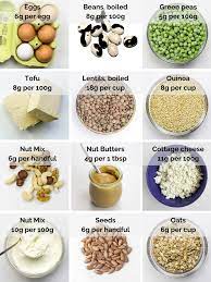 How To Go Vegetarian – The Definitive Beginner's Guide