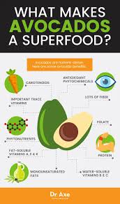 Top 9 Avocado Vorteile Nahrwertangaben Rezepte Mehr Here S To My Health Avocado Benefits Coconut Health Benefits Food Nutrition Facts