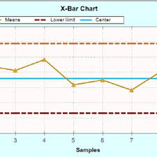 The Graphical Output Of Sqc Software Which Is Typical P