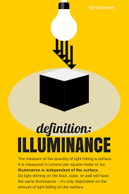 Illuminance Qpractice Ncidq Glossary Glossary Interior Design Help School Design