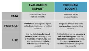Check spelling or type a new query. Report Writing Introduction And Essential Elements Videos Examples