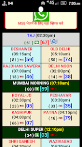 23 Paradigmatic Satta King Satta Number Chart