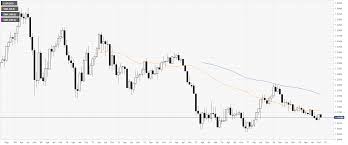 Eur Usd Technical Analysis Euro Ends November With A Bounce