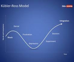 Kubler Ross Model Powerpoint Template Powerpoint Templates Powerpoint Template Free Powerpoint