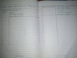 Pengertian resensi menurut para ahli. Format Khusus Laporan Buku Fiksi Tanggal Baca Brainly Co Id