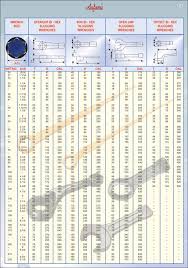 metric wrench conversion chart matter of fact wrenches size